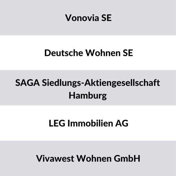 List of 5 Housing Companies Germany