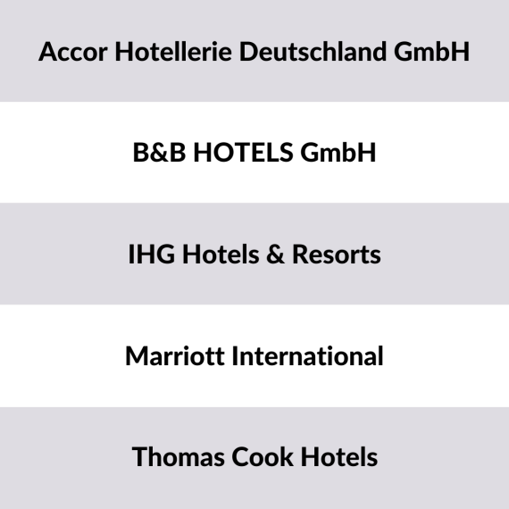 hotels germany